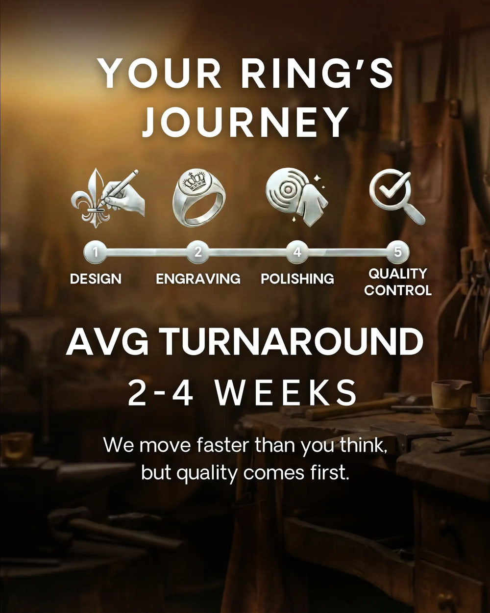Your ring's journey: design, engraving, polishing and quality control, with an average turnaround of 2 to 4 weeks
